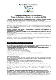 SynthÃ¨se des Ateliers de Concertation Phase 2 : ScÃ©narios/ Etudes ...