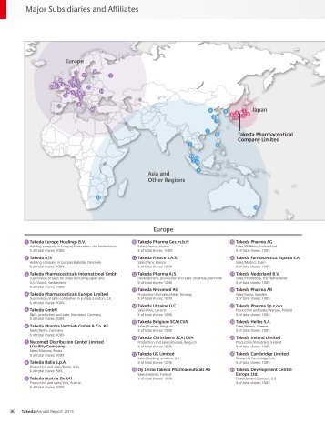 Major Subsidiaries and Affiliates - Takeda