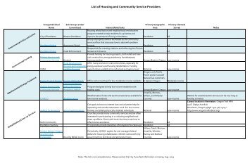 List of Housing and Community Service Providers - City of Pendleton