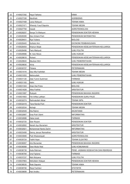 Hasil-Verifikasi-Rapor-SNMPTN-2014