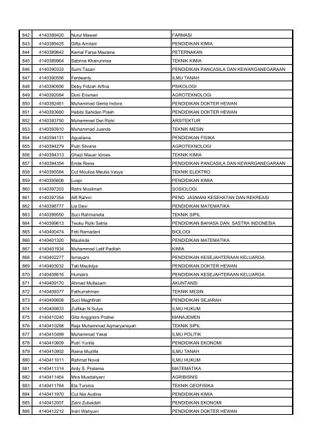 Hasil-Verifikasi-Rapor-SNMPTN-2014