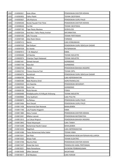 Hasil-Verifikasi-Rapor-SNMPTN-2014