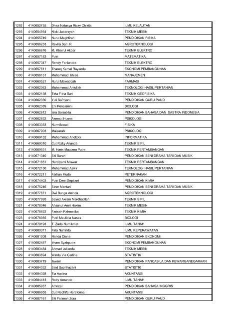 Hasil-Verifikasi-Rapor-SNMPTN-2014