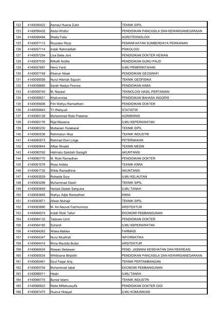 Hasil-Verifikasi-Rapor-SNMPTN-2014