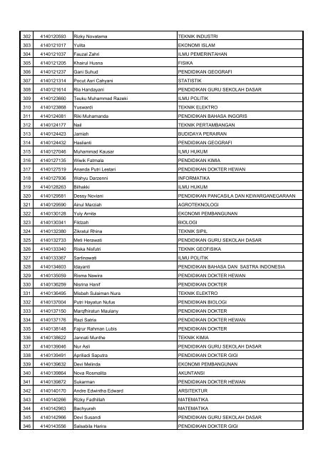 Hasil-Verifikasi-Rapor-SNMPTN-2014