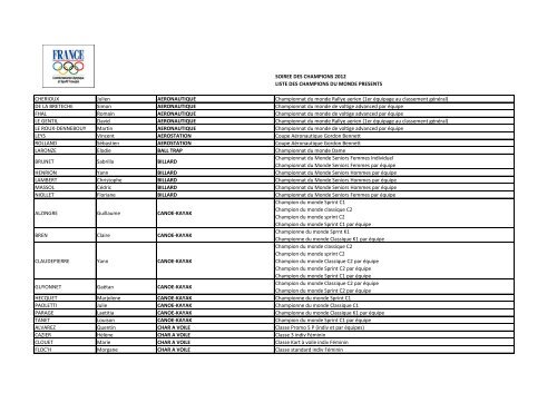 Liste des champions du monde 2012 prÃ©sents Ã la SoirÃ©e des ...