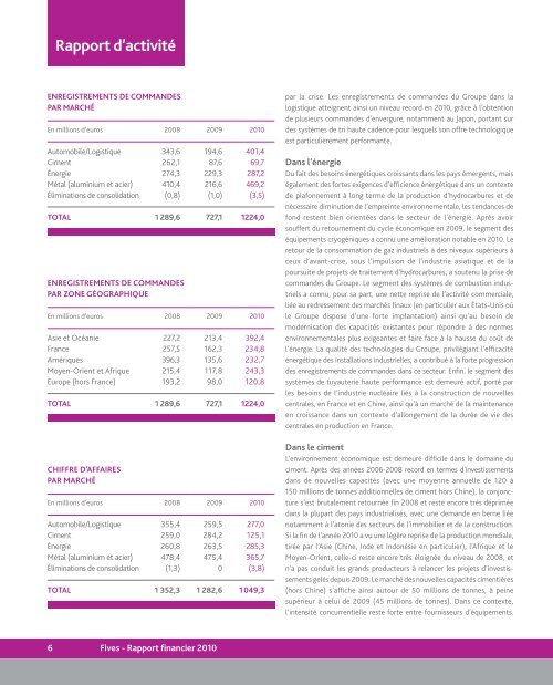 TÃ©lÃ©charger le rapport annuel 2010 - Fives