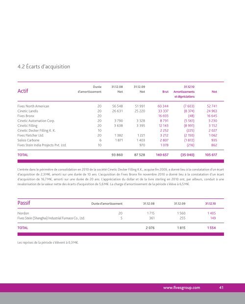 TÃ©lÃ©charger le rapport annuel 2010 - Fives