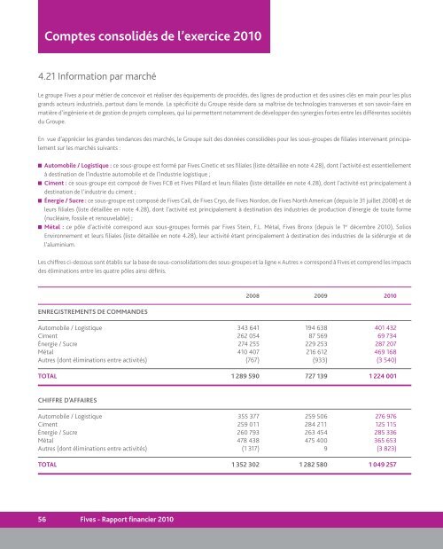 TÃ©lÃ©charger le rapport annuel 2010 - Fives