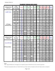 worldwide thread size comparison chart pdf universal thread size chart