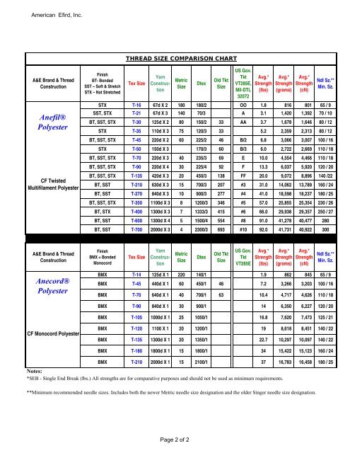 Thread Size Chart