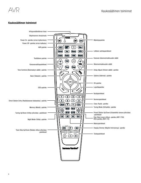 Lataa - Harman Kardon