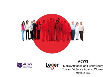 men's attitudes and behaviors toward violence against women