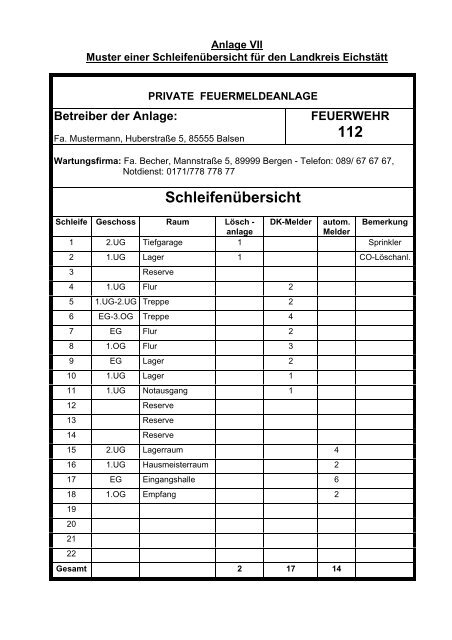 Anschaltrichtlinie für Brandmeldeanlagen der Feuerwehren in der ...