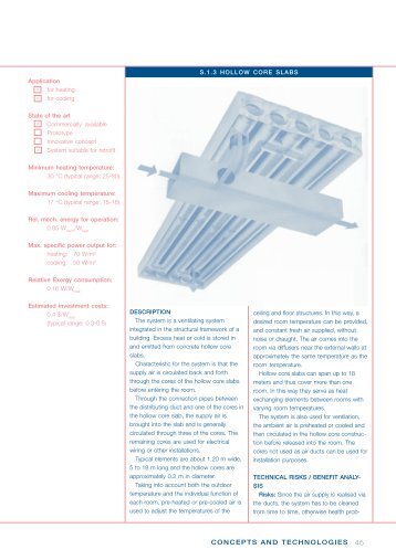 Hollow core slabs - LowEx.Net