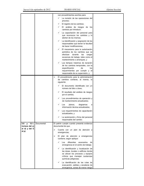 NOM-028-STPS-2004 - Normas Oficiales Mexicanas de Seguridad y ...