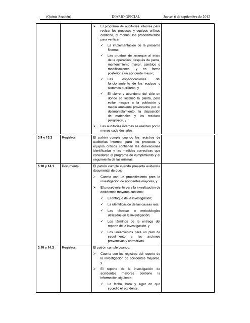 NOM-028-STPS-2004 - Normas Oficiales Mexicanas de Seguridad y ...