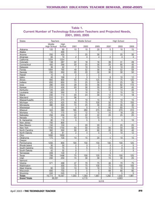 april 2003 vol. 62 no. 7 - International Technology and Engineering ...