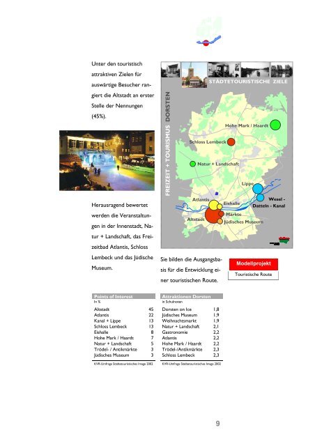 FREIZEIT + TOURISMUS DORSTEN - Metropole Ruhr