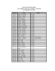 International Flight Update List of flights which are ... - Jet Airways