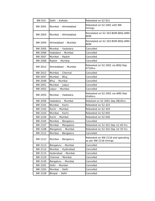 International Flight Update List of flights which are ... - Jet Airways