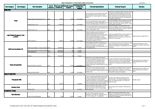 MOST FREQUENTLY PURCHASED ITEMS CATALOGUE - UNHCR