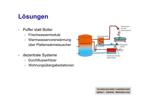 Trinkwasserhygiene Stand der Technik - Energieinstitut Vorarlberg