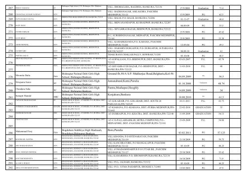 Contact LIST OF UNTRAINED TEACHERS THOSE ... - Wbsed.gov.in