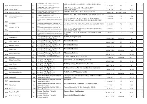 Contact LIST OF UNTRAINED TEACHERS THOSE ... - Wbsed.gov.in