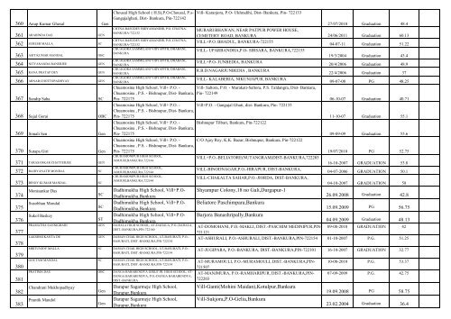 Contact LIST OF UNTRAINED TEACHERS THOSE ... - Wbsed.gov.in