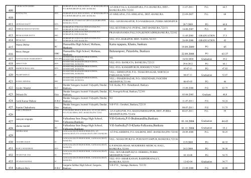 Contact LIST OF UNTRAINED TEACHERS THOSE ... - Wbsed.gov.in