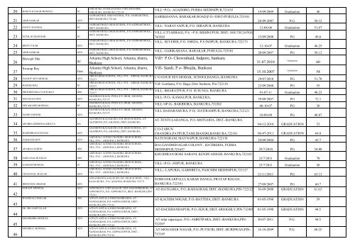 Contact LIST OF UNTRAINED TEACHERS THOSE ... - Wbsed.gov.in