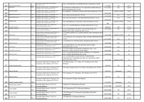 Contact LIST OF UNTRAINED TEACHERS THOSE ... - Wbsed.gov.in