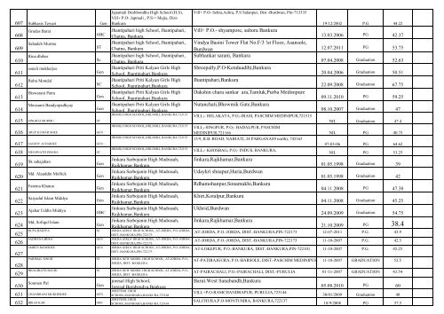 Contact LIST OF UNTRAINED TEACHERS THOSE ... - Wbsed.gov.in