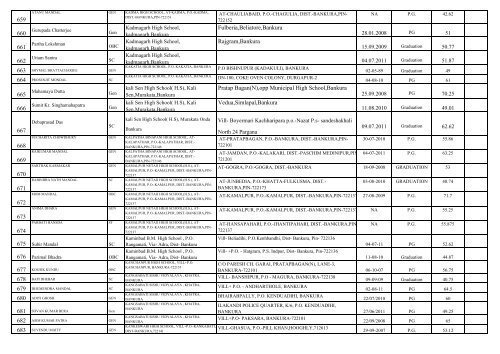 Contact LIST OF UNTRAINED TEACHERS THOSE ... - Wbsed.gov.in