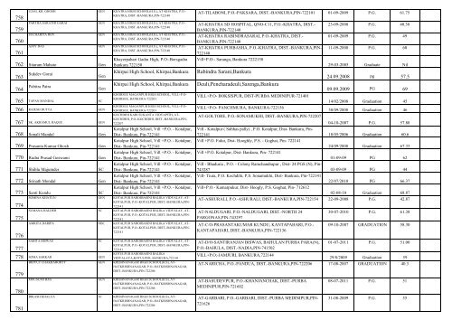 Contact LIST OF UNTRAINED TEACHERS THOSE ... - Wbsed.gov.in