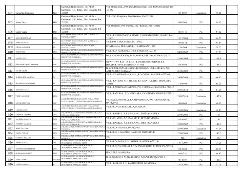 Contact LIST OF UNTRAINED TEACHERS THOSE ... - Wbsed.gov.in