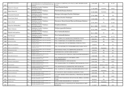 Contact LIST OF UNTRAINED TEACHERS THOSE ... - Wbsed.gov.in