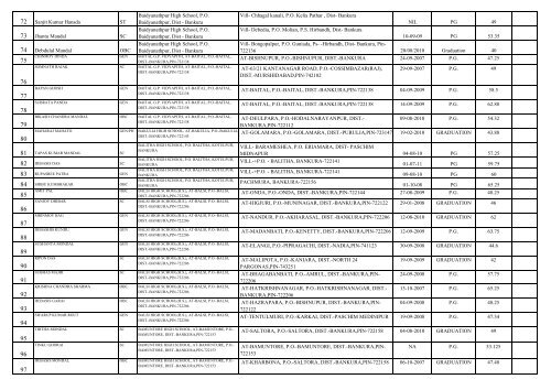 Contact LIST OF UNTRAINED TEACHERS THOSE ... - Wbsed.gov.in