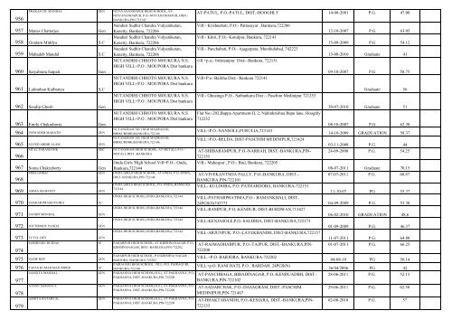 Contact LIST OF UNTRAINED TEACHERS THOSE ... - Wbsed.gov.in