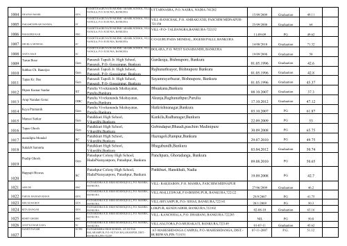 Contact LIST OF UNTRAINED TEACHERS THOSE ... - Wbsed.gov.in