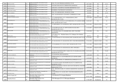 Contact LIST OF UNTRAINED TEACHERS THOSE ... - Wbsed.gov.in