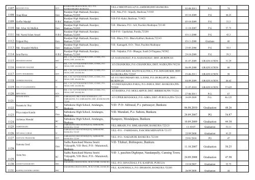 Contact LIST OF UNTRAINED TEACHERS THOSE ... - Wbsed.gov.in