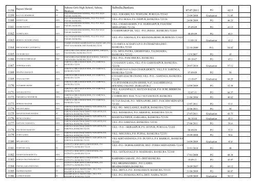 Contact LIST OF UNTRAINED TEACHERS THOSE ... - Wbsed.gov.in