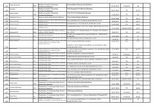 Contact LIST OF UNTRAINED TEACHERS THOSE ... - Wbsed.gov.in