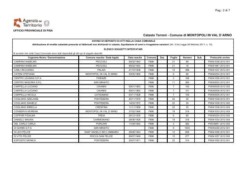 Lista Soggetti - Comune di Montopoli Val d'Arno