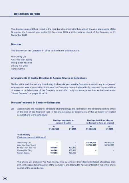 Untitled - Swissco Holdings Limited