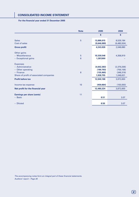 Untitled - Swissco Holdings Limited