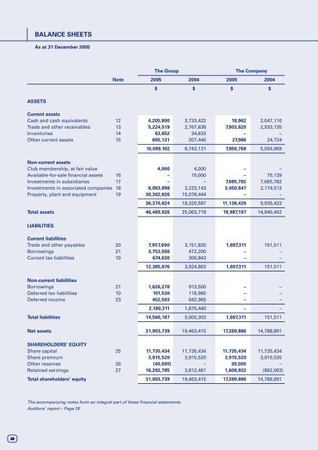 Untitled - Swissco Holdings Limited