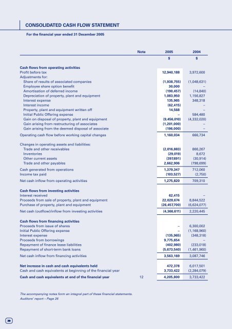 Untitled - Swissco Holdings Limited